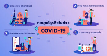 การตลาดออนไลน์ ช่วง COVID-19 โควิด กลยุทธ์ธุรกิจออนไลน์ 1