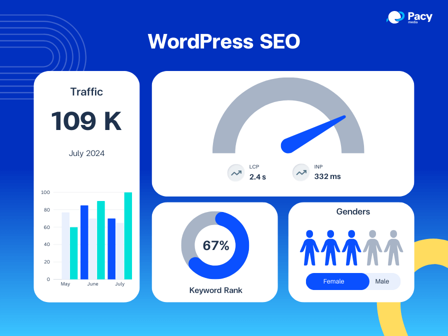 การใช้ WordPress ทำ SEO