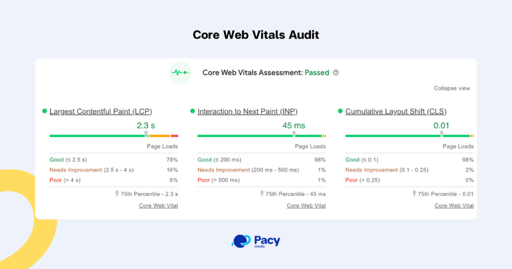 ตรวจสอบ Core Web Vitals คือสิ่งที่ส่งผลต่อ SEO