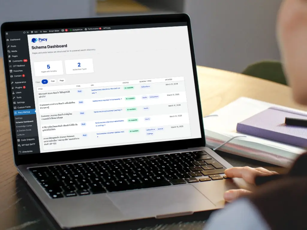 Dashboard รวมหน้าที่ใส่​​ Schema Markup ใน WordPress